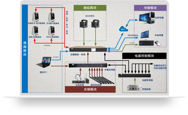 嵌入式录播系统