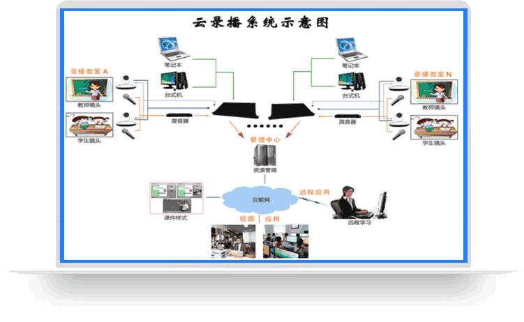 云录播系统